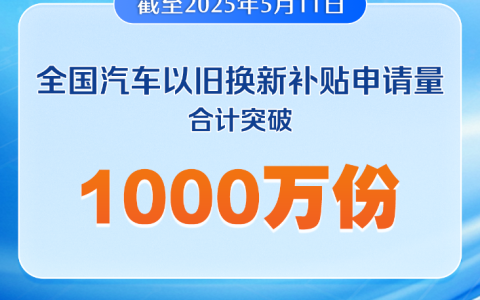 全国汽车以旧换新补贴申请量合计突破1000万份