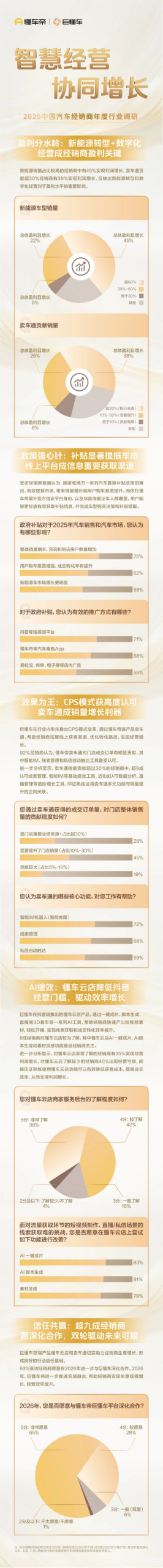 322位经销商一线管理者反馈 揭晓2026汽车经销商破局关键