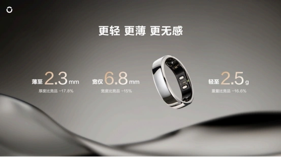 RingConn联合INNO100线下新品发布会在深圳举办