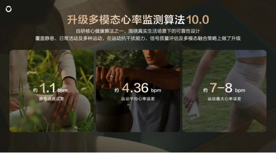 RingConn联合INNO100线下新品发布会在深圳举办