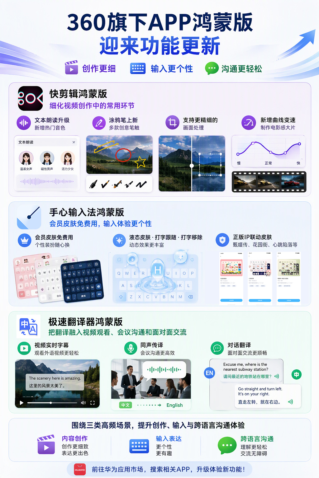 360旗下多款鸿蒙应用更新：创作更精细、输入更个性、沟通更轻松