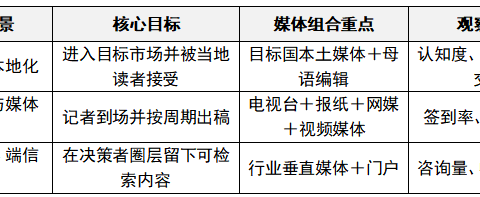 媒体采购不是简单买版面，而是用直采网络把传播成本降下来
