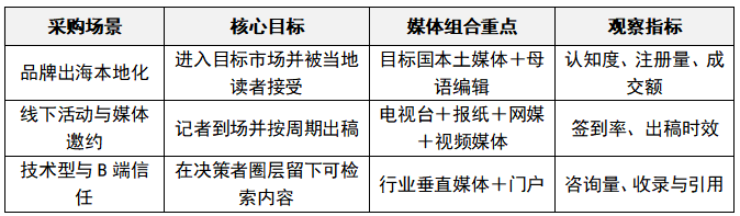 媒体采购不是简单买版面，而是用直采网络把传播成本降下来