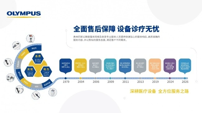 以微创赋能诊疗 以运维守护设备——奥林巴斯参加中华医学会医学工程学分会第二十一次学术年会